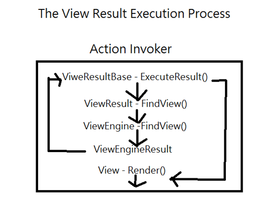 Custom View Engine - Who said turtle cannot fly